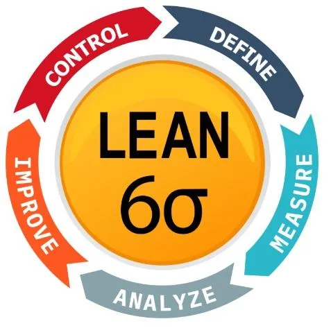ISO 9001 • Quality Management